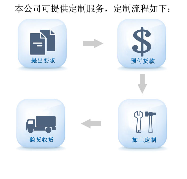 定制流程圖 定制流程圖